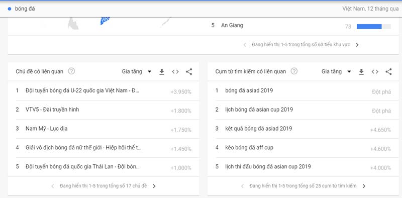 Google Trends hỗ trợ seo youtube