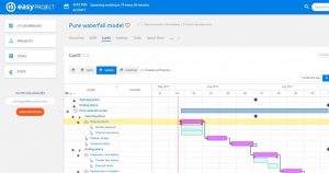 Easy Project- Phần mềm quản lý dự án trực tuyến