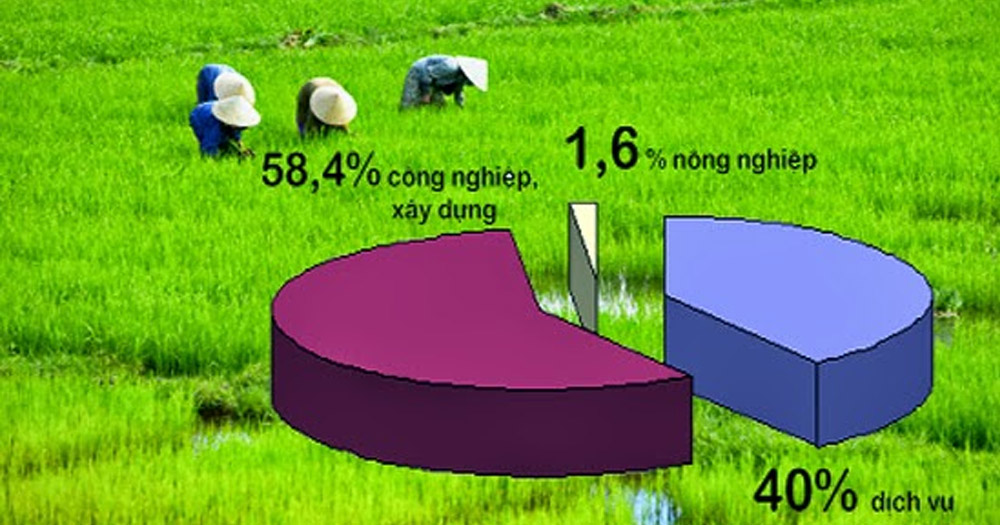 Tìm hiểu về Marketing nông nghiệp